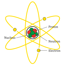 220px Atom Diagram.svg