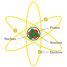 This is perhaps the simplest of many possible representations of an atom. Lithium always has three protons in the nucleus, and most lithium has four neutrons. Neutral (unionized) lithium has three electrons.