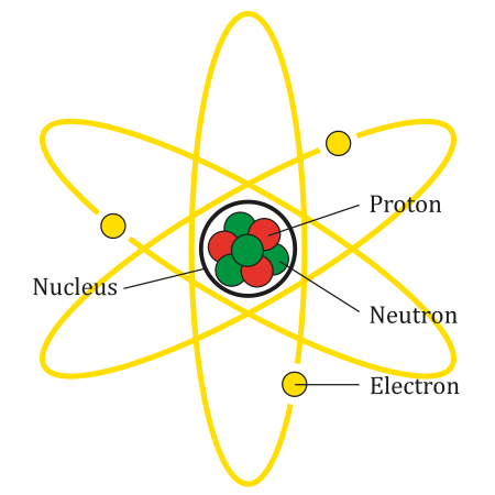 Nukleus atom