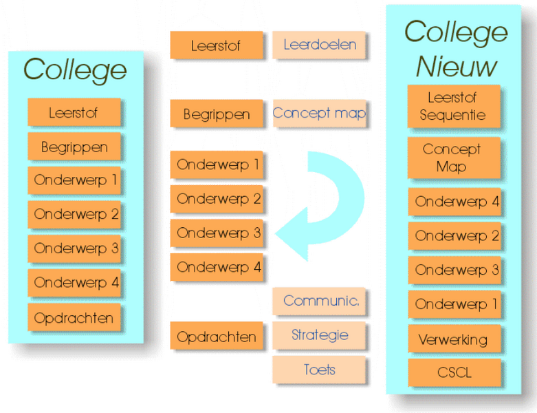 File:Bijbrengen GALE omzetting college.png