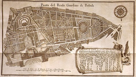 Old map of Boboli gardens (XVIII century)