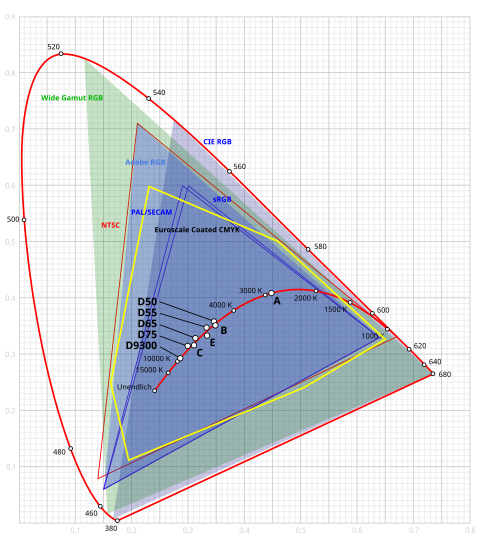 Rgb Farbraum Wikipedia