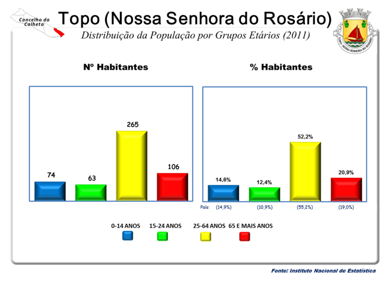 File:Calheta 015.PNG