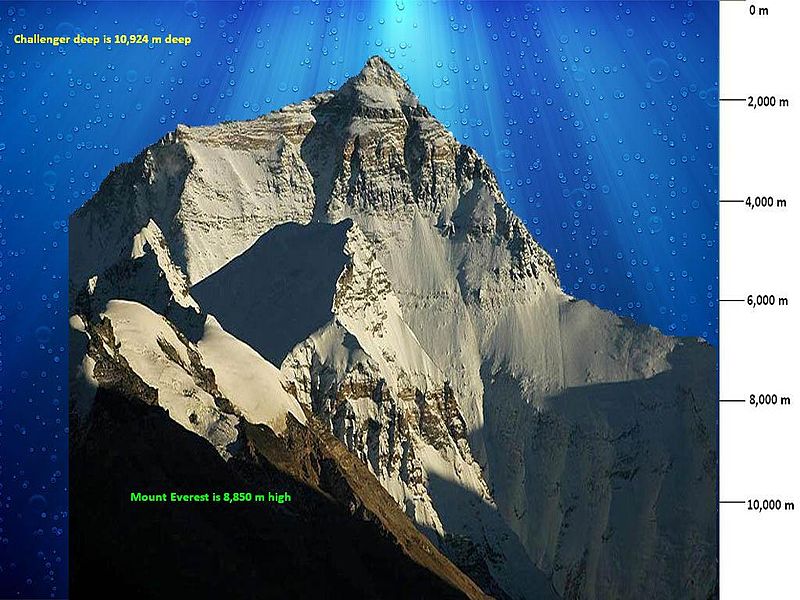 File:Challenger deep size comparison Mt Everest.JPG