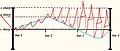 Op. 10 No. 4, graph of motif after Leichtentritt