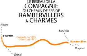 Image illustrative de l’article Compagnie du chemin de fer de Rambervillers à Charmes