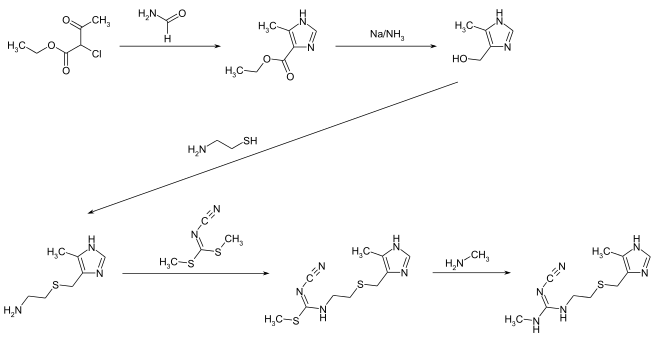 Cimetidine synthesis 01.svg