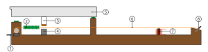 Parts of a Clavinet. 1. Tuning 2. Damper 3. Tangent 4. Anvil 5. Key 6. String 7. Pickup 8. Tailpiece Clavinet-Funktionsprinzip.svg