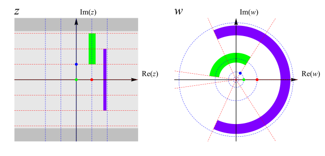 File:ComplexExpMapping.svg