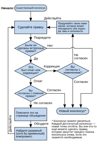 File:Consensus new and old russ.svg