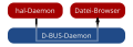 Vorschaubild der Version vom 20:36, 26. Mär. 2009