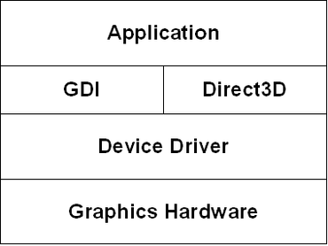 Файл d. Direct3d.