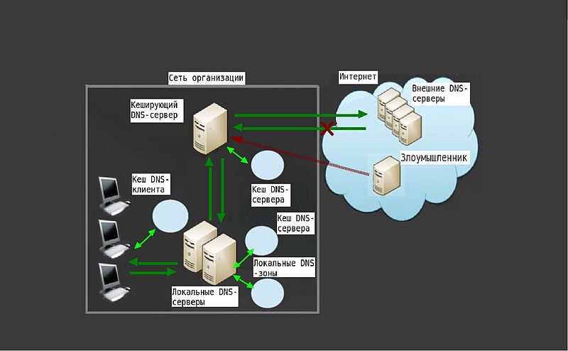 File:DNS1.jpeg