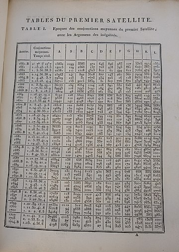 Tables in an 1817 copy of Delambre's "Tables écliptiques des satellites de Jupiter" - these calculations were influenced by Laplace's previous discoveries.