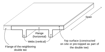 Diagram of double tee beam Diagram of double tee.svg