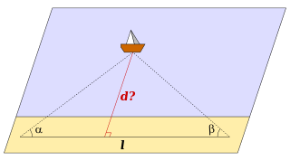 Distance measurement by triangulation Distance by triangulation.svg