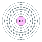 Configuració electrònica de Holmi