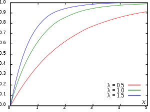 Exponential_distribution_cdf.svg