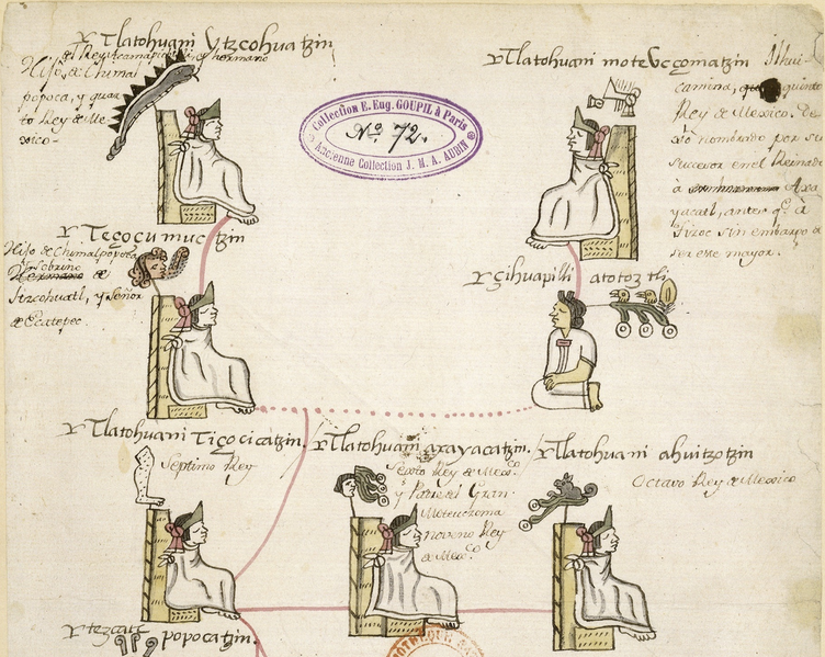 File:Familia de gobernantes mexicas en la genealogía de Pedro Dionisio (1566).png