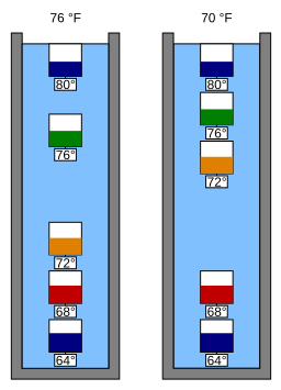 Galileo-thermometer-fig4