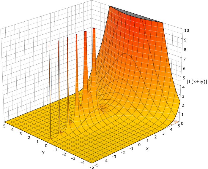 File:GammaAbsSmallPlot.svg