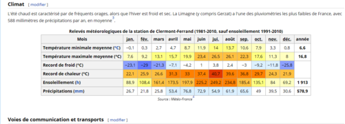 Capture d'écran de l'article Gerzat, section Climat plus le titre de la section suivante