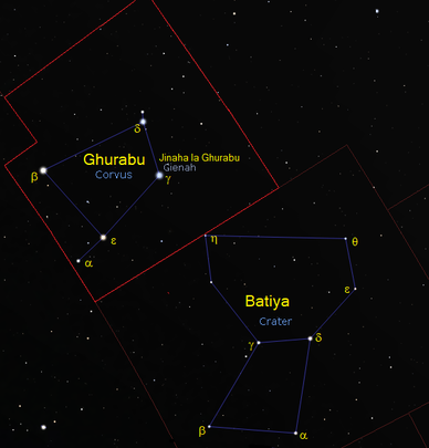 Jinaha la Ghurabu inaonekana kama nyota pacha katika picha hii iliyopigiwa na darubini ya angani Hubble.Jinaha la Ghurabu A ni nyota kubwa, Jinaha la Ghurabu B iko chini yake upande wa kushoto.