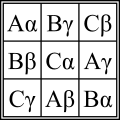 Quadrat der Ordnung 3