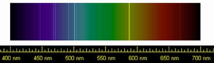 Spectral lines of helium
