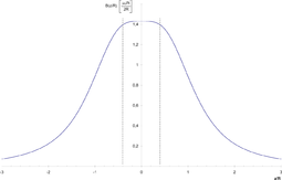 Indukcja pola na osi przechodzącej przez środki cewek – punkt z = 0 znajduje się w połowie odległości między cewkami