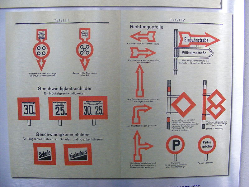 File:Historische Straßenverkehrszeichen (Deutschland), um 1927 - Deutsches Museum Verkehrszentrum.jpg