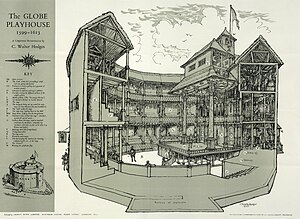 グローブ座 - Wikipedia