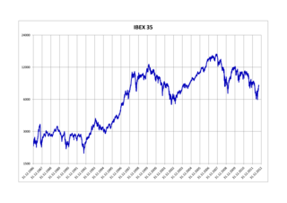 IBEX 35