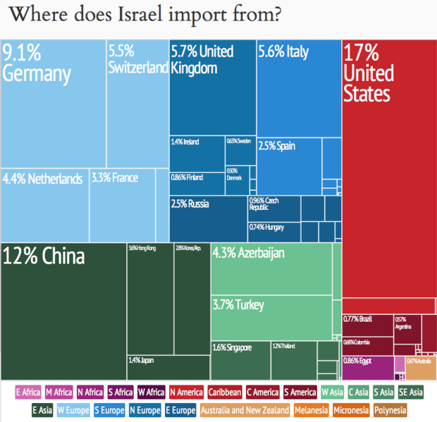 File:Israel Imports by Country Treemap.png