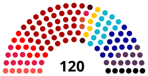 Elecciones parlamentarias de Israel de 1955