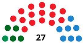 JerezdelaFronteraC CouncilDiagram2007.svg