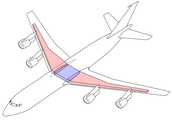 תרשים המדגים את קיבולת הדלק בכנפיים של מטוס נוסעים.