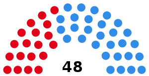 Elecciones provinciales de Jujuy de 2003