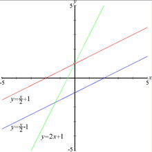 Funcții liniare2.PNG