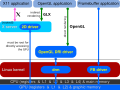 Infrastructure de rendu direct et framebuffer