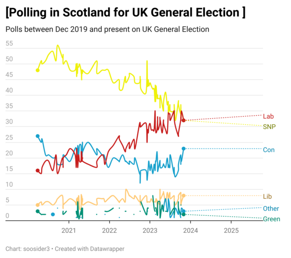 LlA9C--polling-in-scotland-for-uk-general-election- (5).png