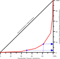 Lorenzkurve (Konstruktion)