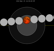 Karte der Mondfinsternis close-2043Mar25.png