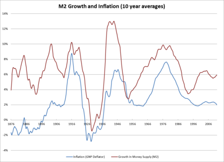 Tập_tin:M2andInflation.png