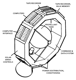 Spacecraft Magellan