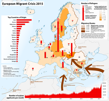 2015 European migrant crisis - Wikipedia