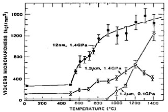 Microhardness of TiO
2. Microhardness of titaniumdioxide-page0001.jpg