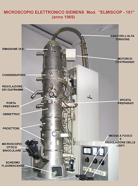 File:Microscopio elettronico con spiegazioni.jpg