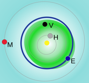 Asteroide Aten