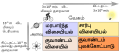 21:19, 23 திசம்பர் 2015 இலிருந்த பதிப்புக்கான சிறு தோற்றம்